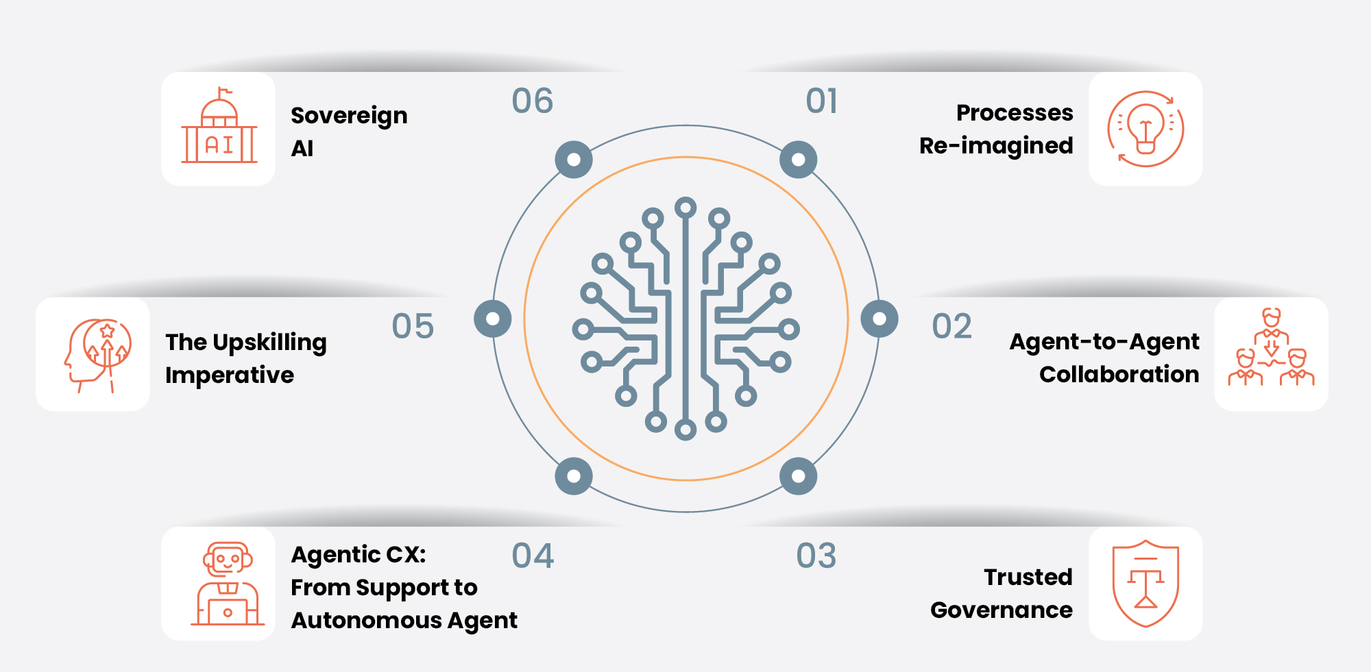 9 AI Trends Quietly Reshaping Enterprise Growth and Innovation in 2026