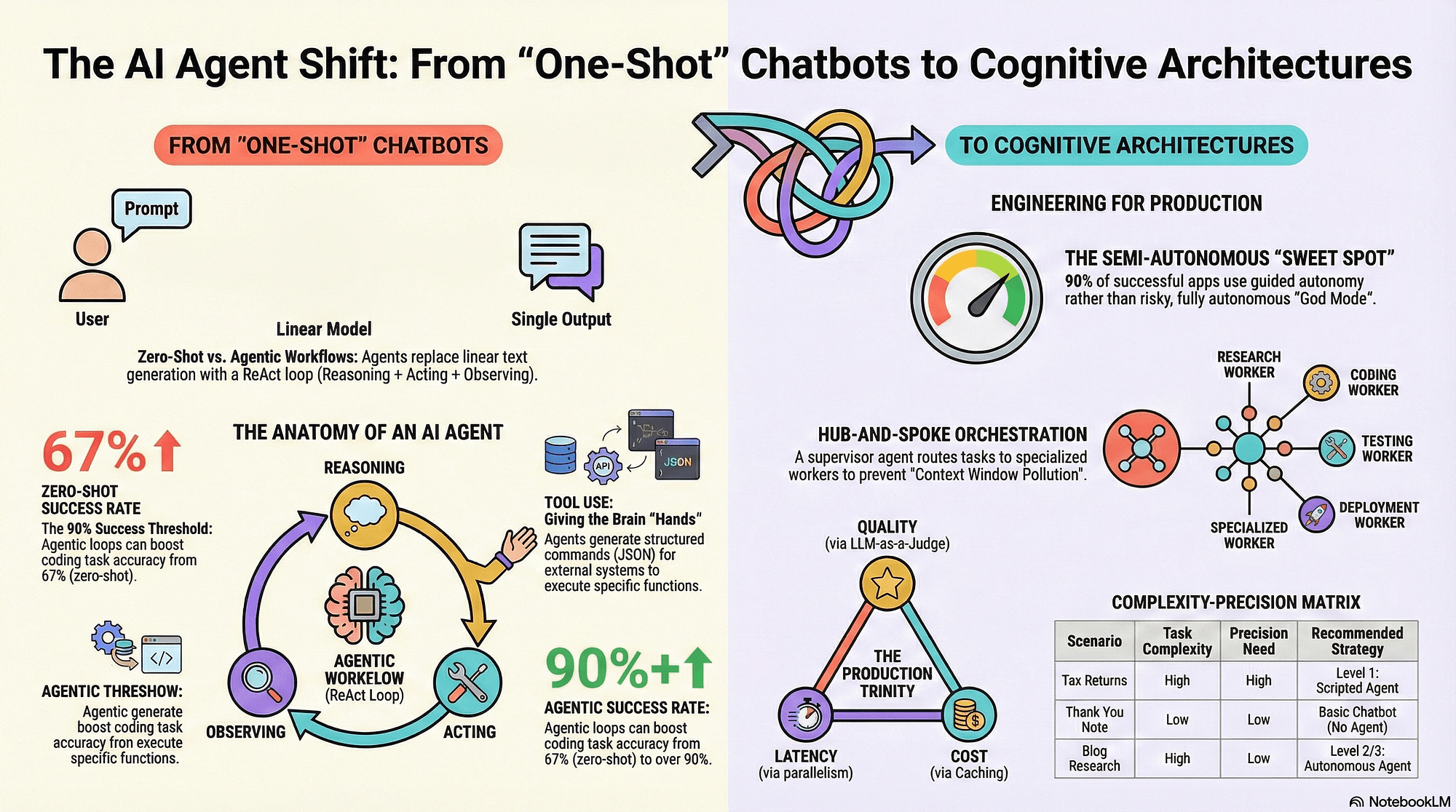 AI Agent Development for Enterprises: The 2026 Playbook for Building Agents That Actually Work