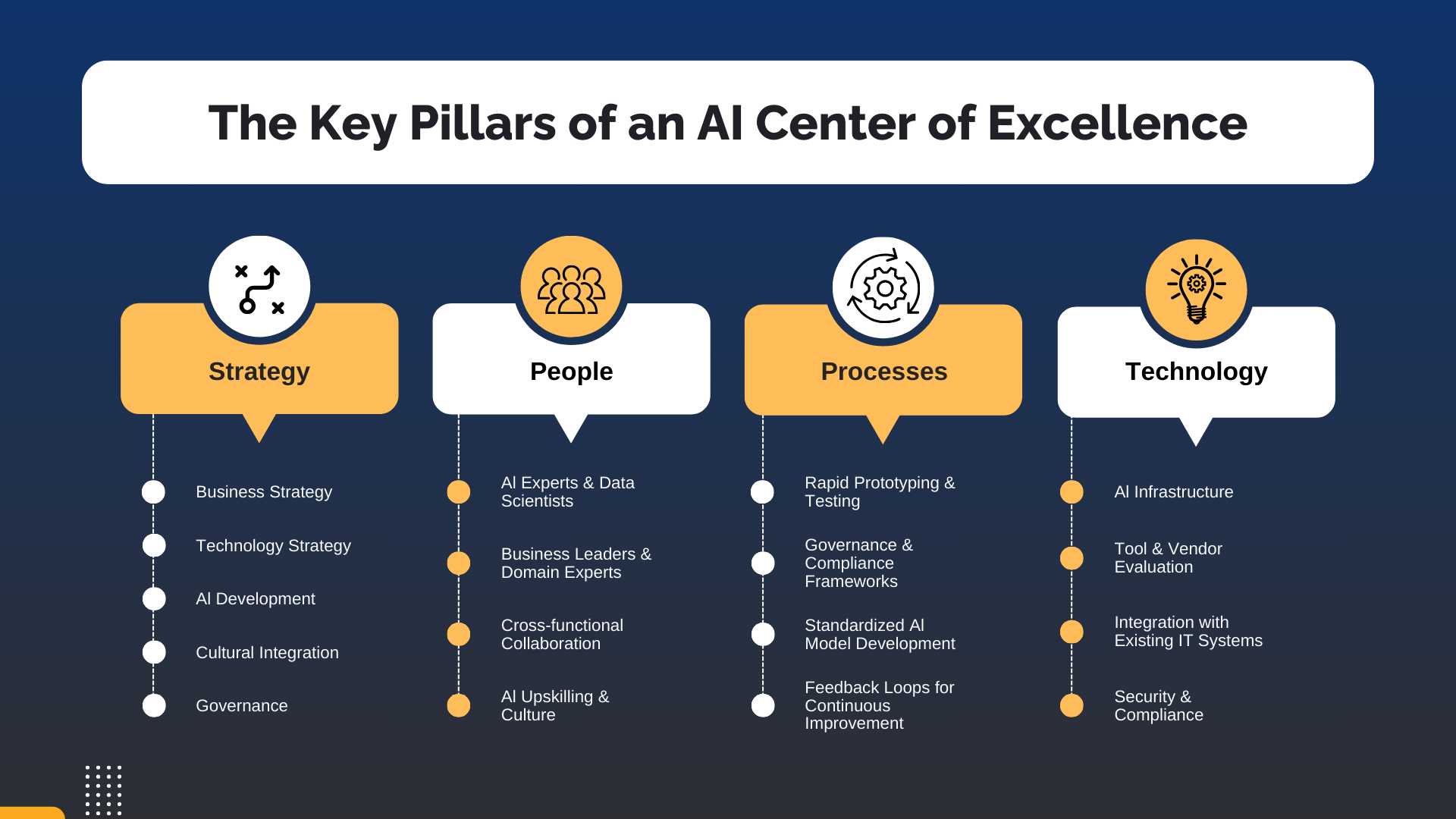 AI Center of Excellence (AI CoE): A Practical Framework for Enterprise Success