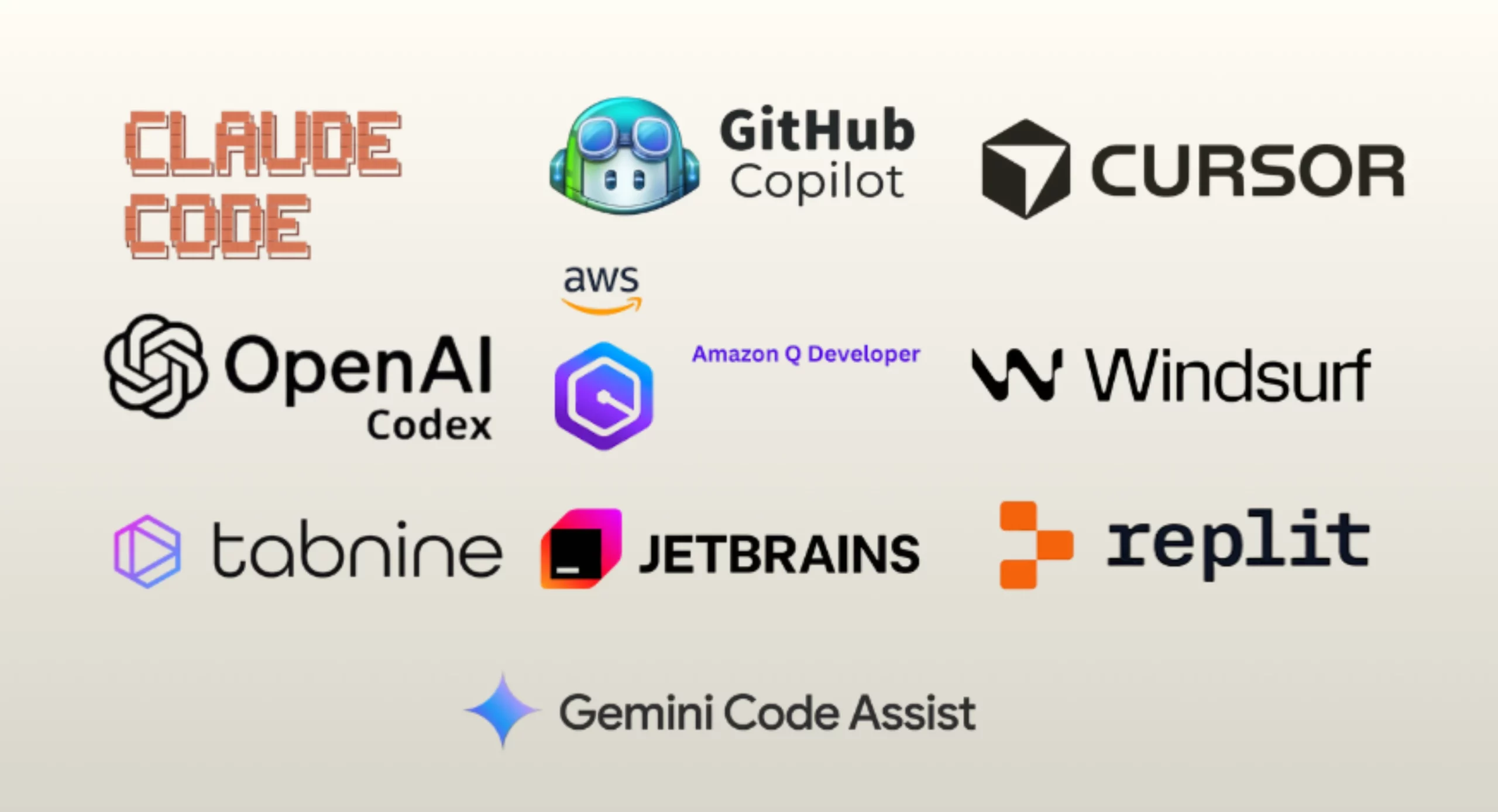 AI-Powered Software Development: Beyond Coding Assistants