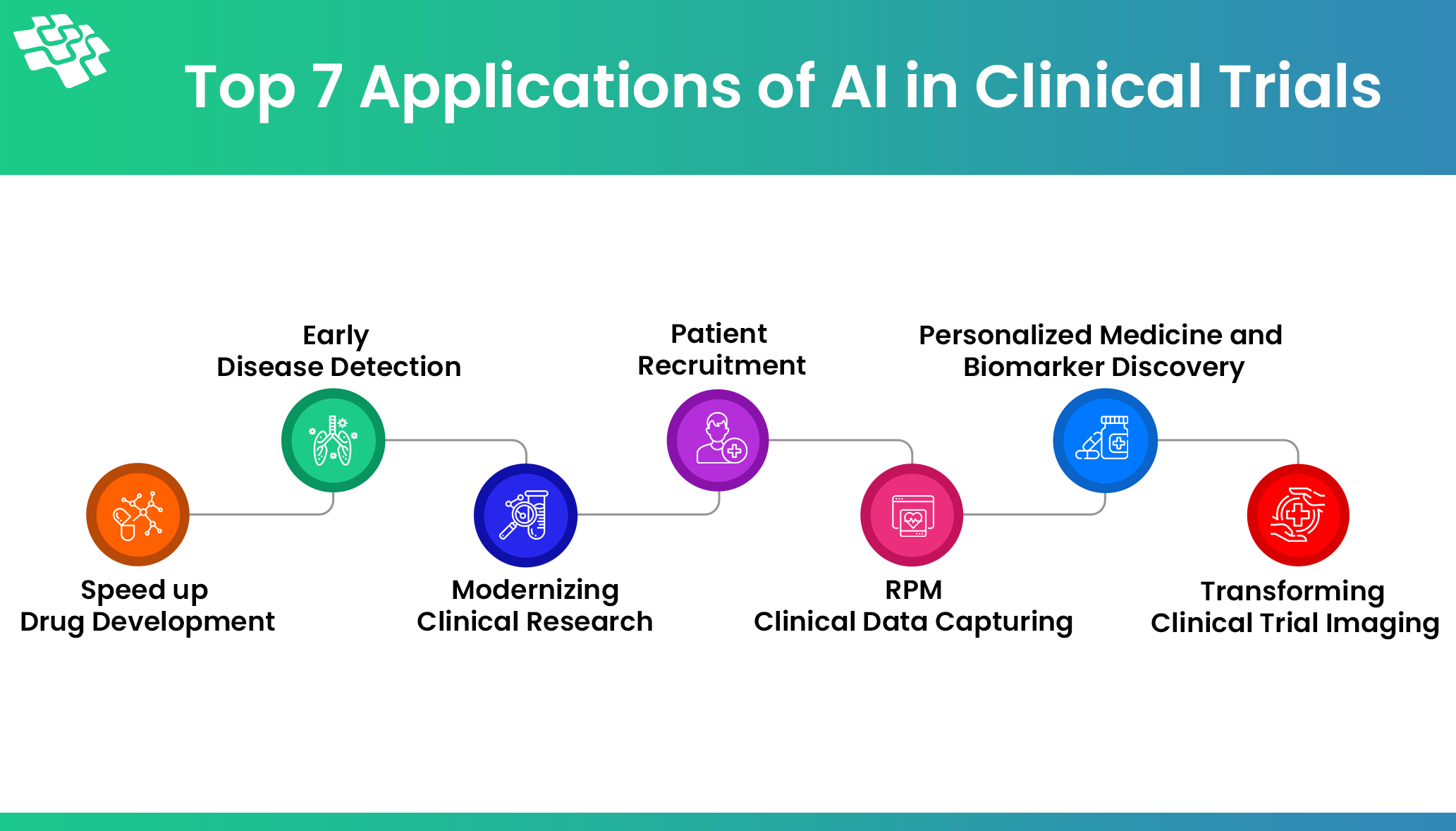 Clinical Operations AI Transformation: Improving Efficiency, Outcomes, and Patient Experience