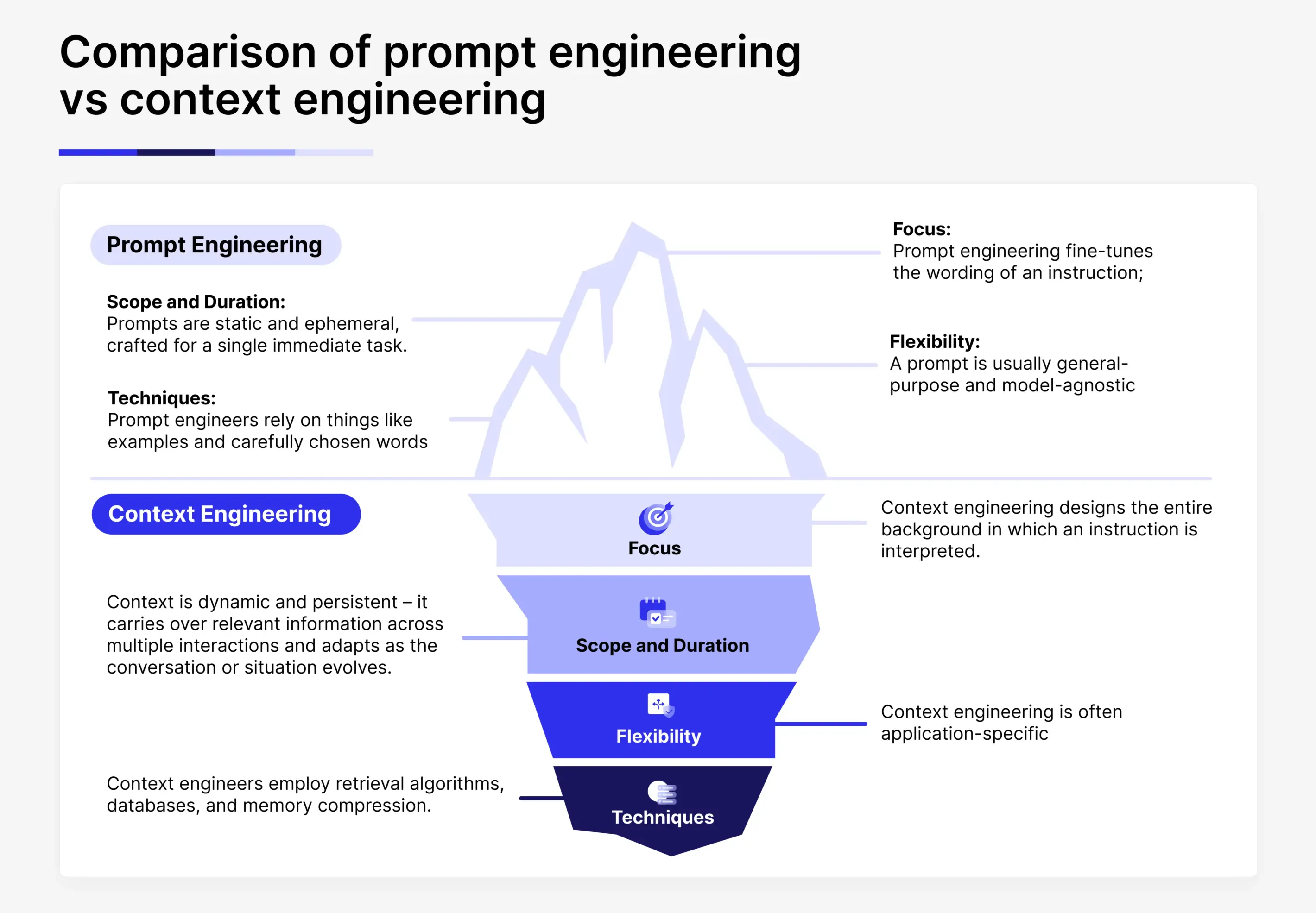 Context Engineering vs Prompt Engineering: Why the Smartest AI Teams Are Shifting Focus in 2026