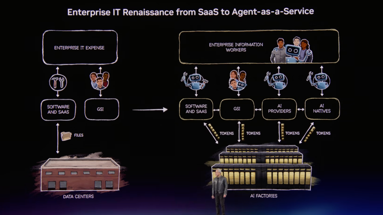 From SaaS to Agent-as-a-Service: How AI Agents Are Reshaping Software Business Models