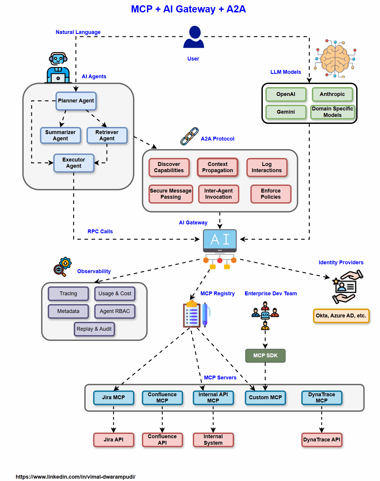 How AI Agents and MCP Are Reshaping Enterprise Software Architecture