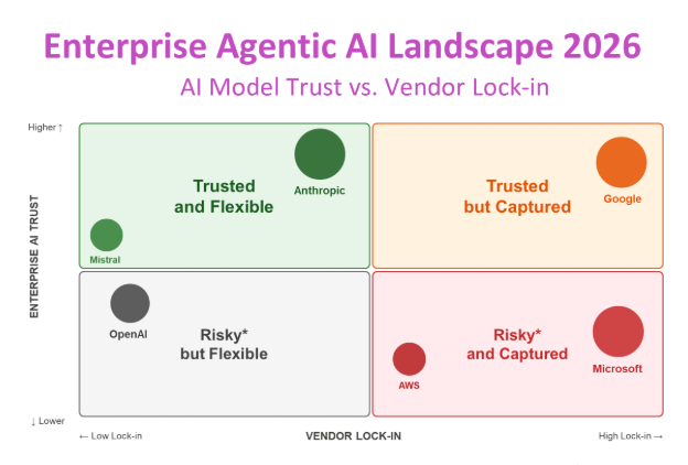 How Multimodal AI Is Handing Global Enterprises a New Competitive Edge in 2026