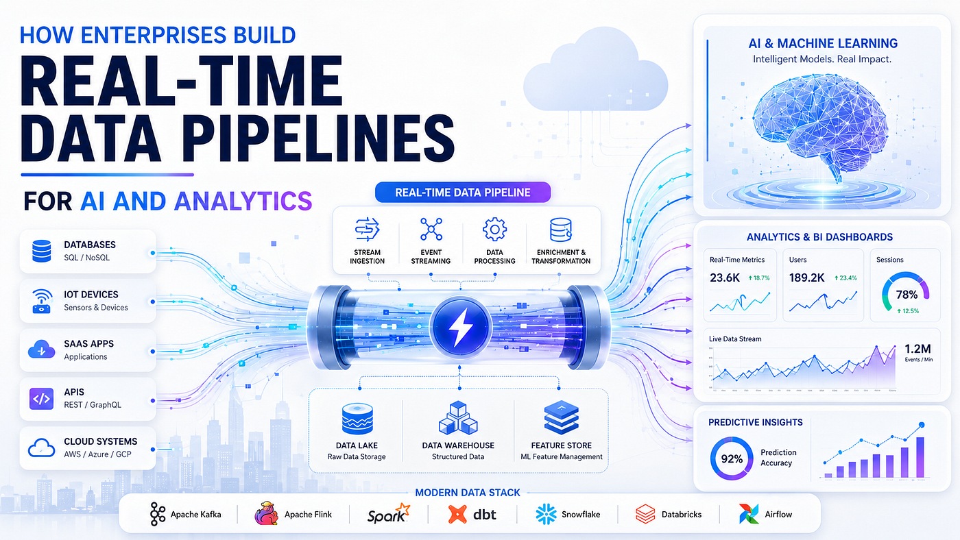 How to Build a Real-Time Data Pipeline for Enterprise Scale