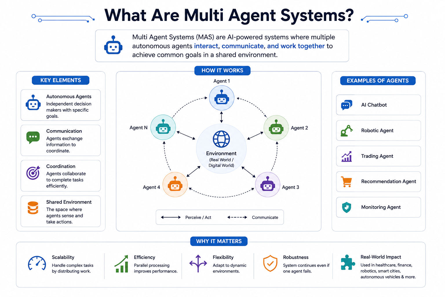Multi-Agent Systems Explained: A Business Leader's Guide to Scalable AI