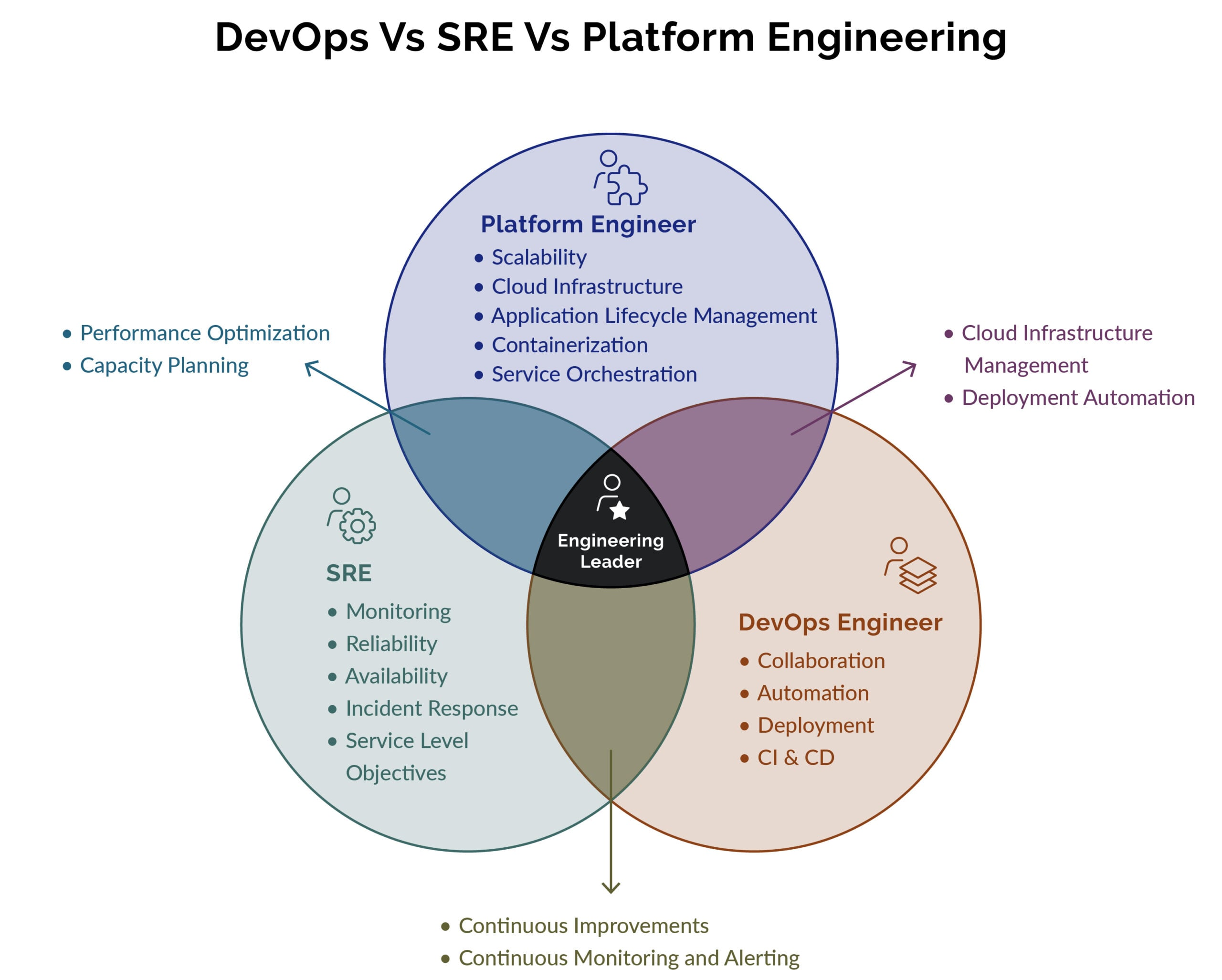 Platform Engineering vs DevOps: Why Modern Enterprises Are Building Internal Platforms