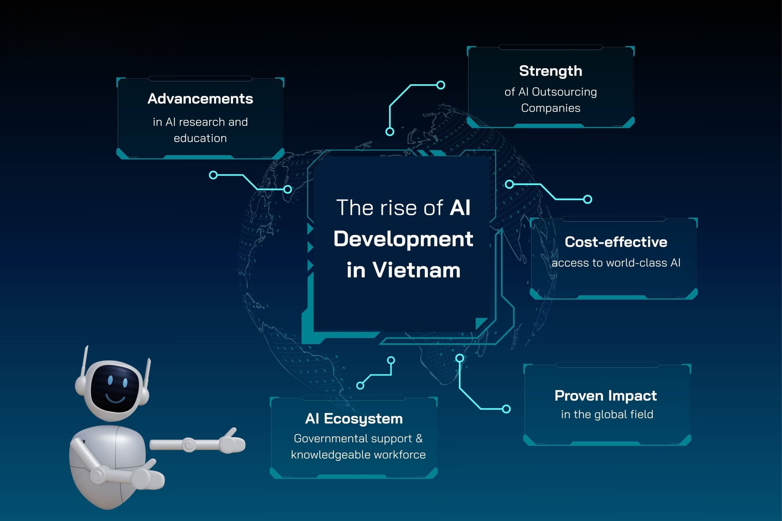 Top AI Outsourcing Companies in Vietnam 2026