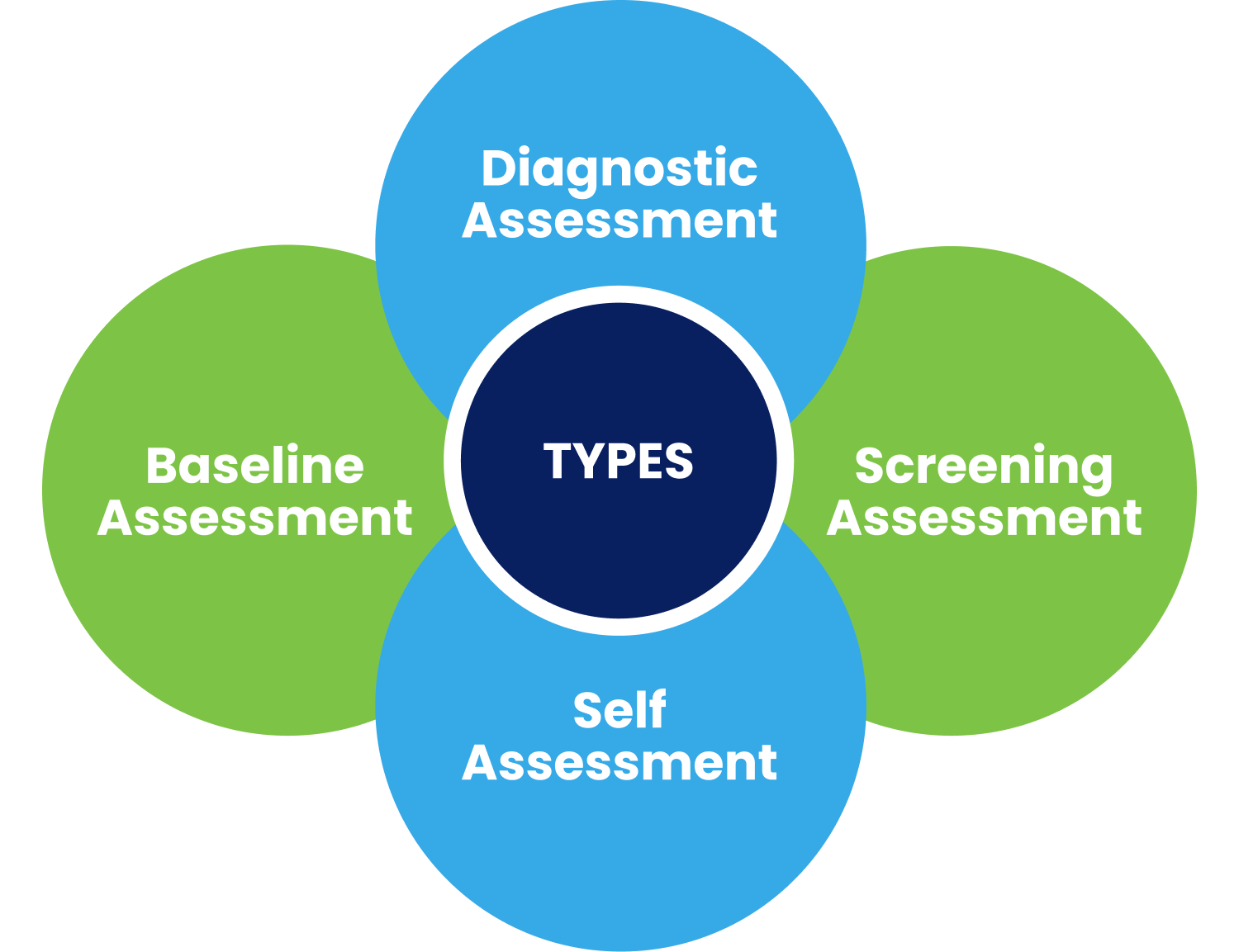 Use case & data first