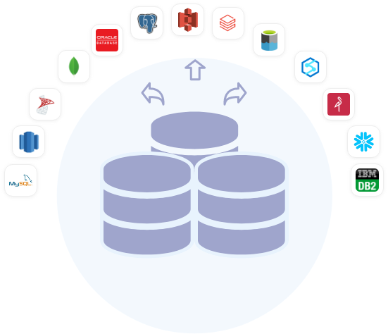 Migrate & safeguard